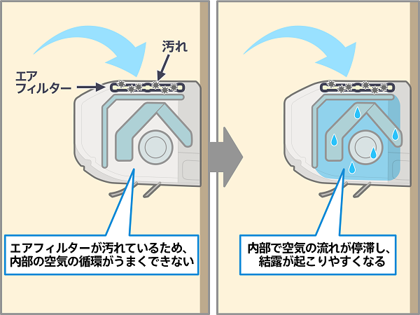 エアコンから水漏れが起こるのはなぜ？