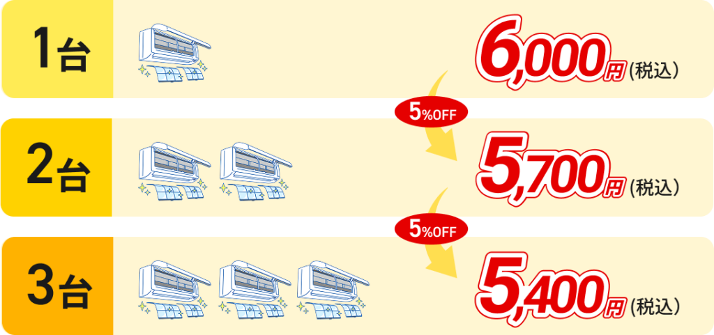 1台 6,000円(税込)→5%OFF
2台 5,7000円(税込)→5%OFF
3台 5,400円(税込)