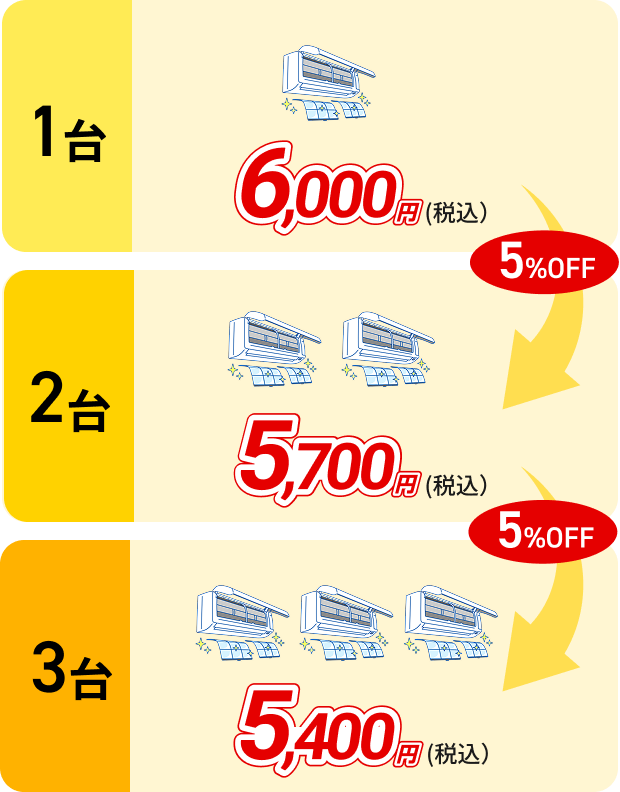1台 6,000円(税込)→5%OFF
2台 5,7000円(税込)→5%OFF
3台 5,400円(税込)