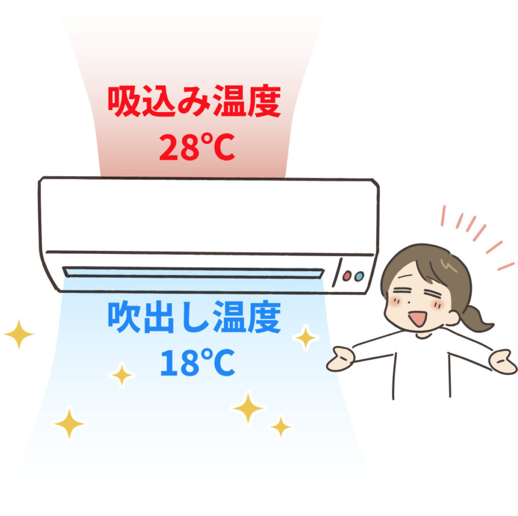 エアコン吸込み温度と吹出し温度